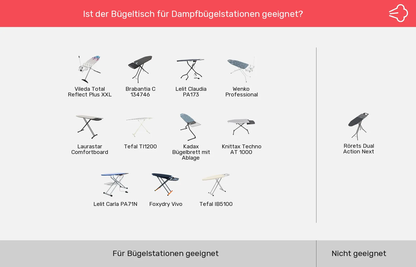 Bügelbretter: Gruppen nach Abstellfläche für Dampfbügelstation geeignet