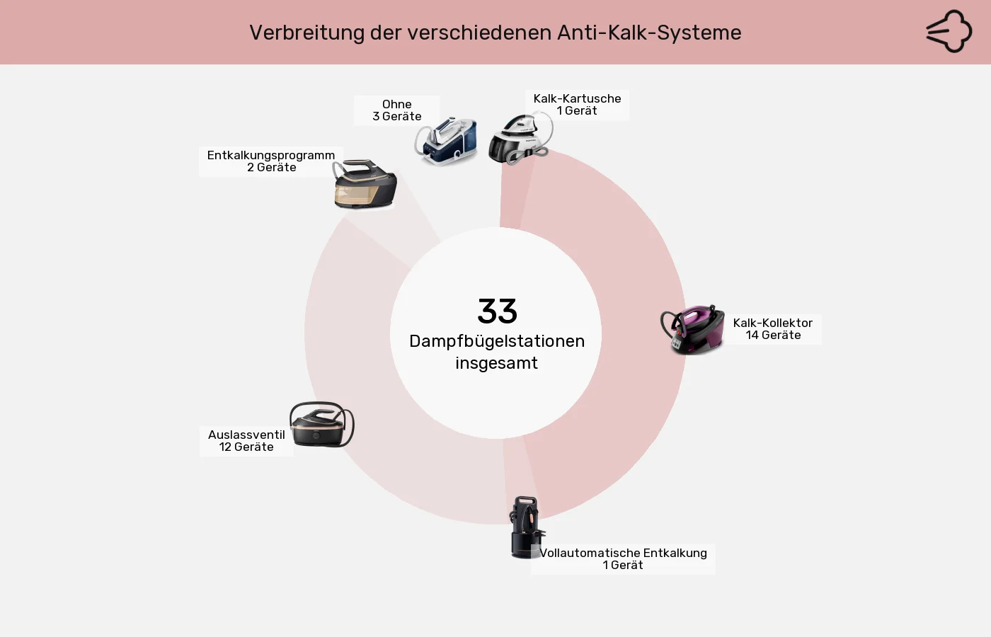Dampfbügelstationen: Unterschiede in Sachen Wartung und Pflege
