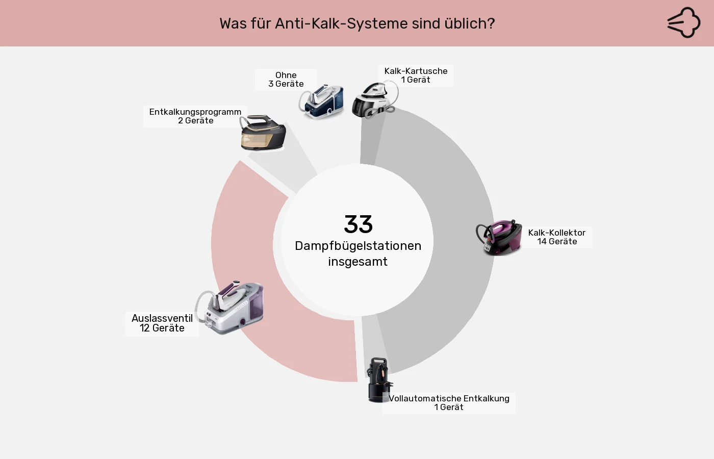 Dampfbügelstationen: Unterschiede in Sachen Wartung und Pflege