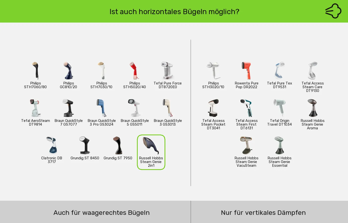 Dampfglätter nach Horizontales Bügeln gruppiert Dampfglätter: Gruppen nach Horizontales Bügeln