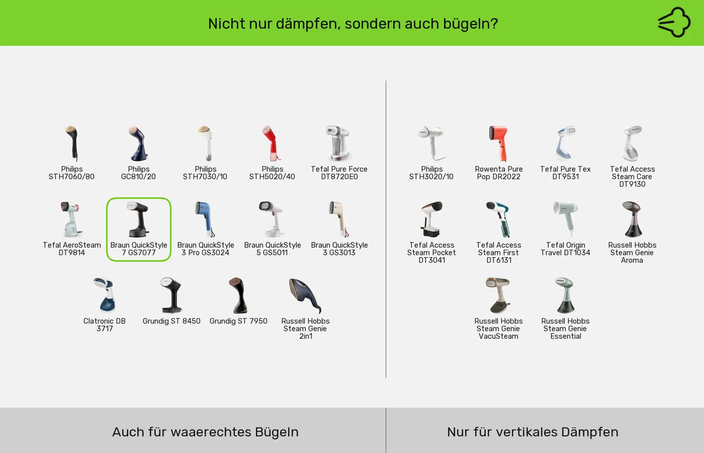 Dampfglätter nach Horizontales Bügeln gruppiert Dampfglätter: Gruppen nach Horizontales Bügeln