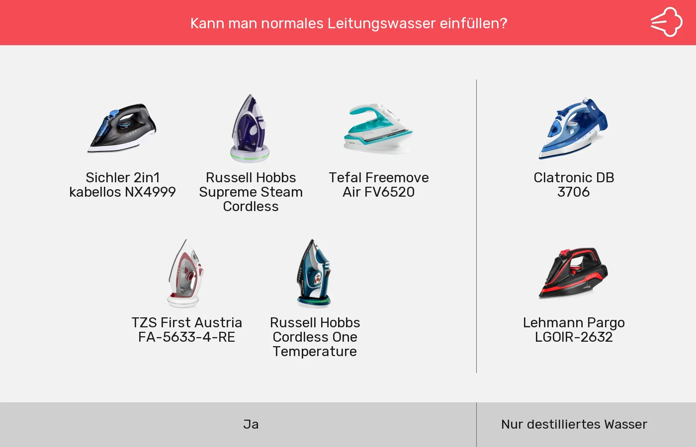 Bügeleisen ohne Kabel: Gruppen nach Für Leitungswasser geeignet