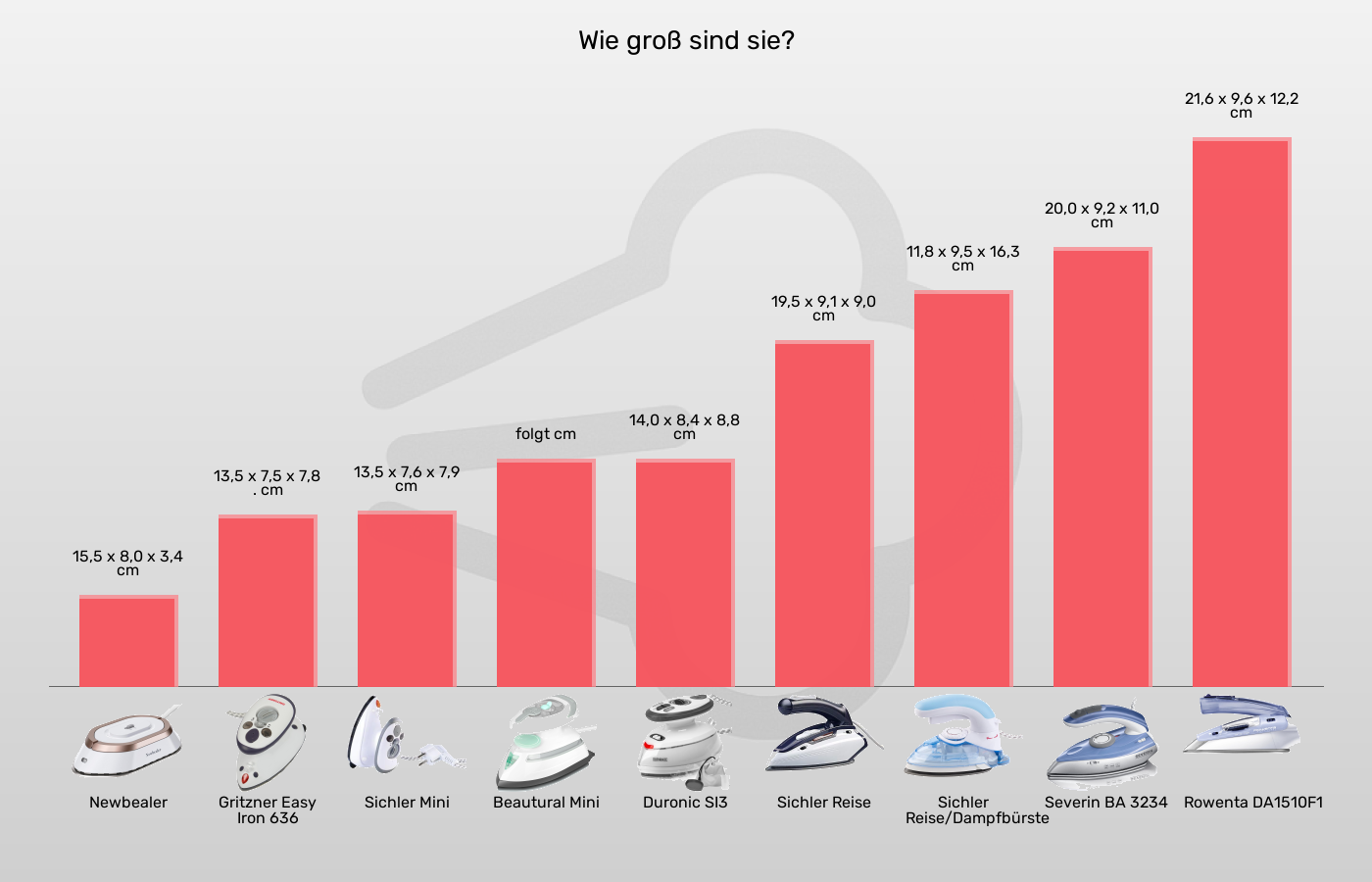 Balkengrafik zu Reisebügeleisen-Abmessungen