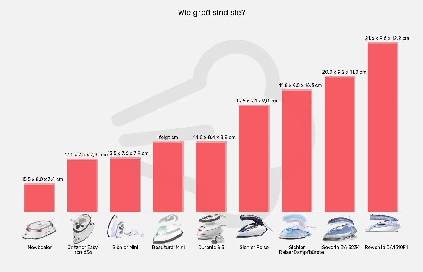 Balkengrafik zu Reisebügeleisen-Abmessungen