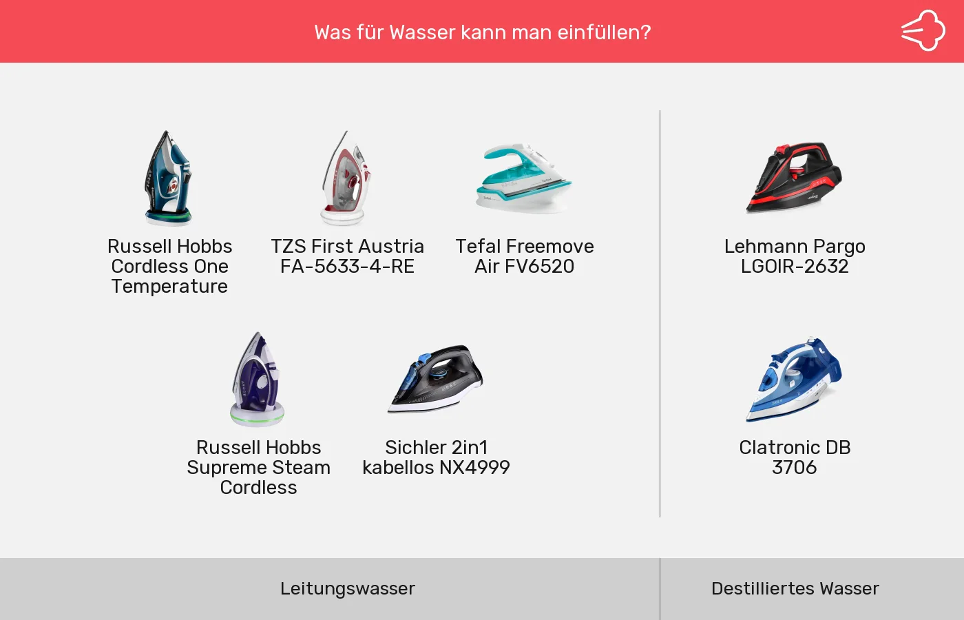 Bügeleisen ohne Kabel: Gruppen nach Für Leitungswasser geeignet