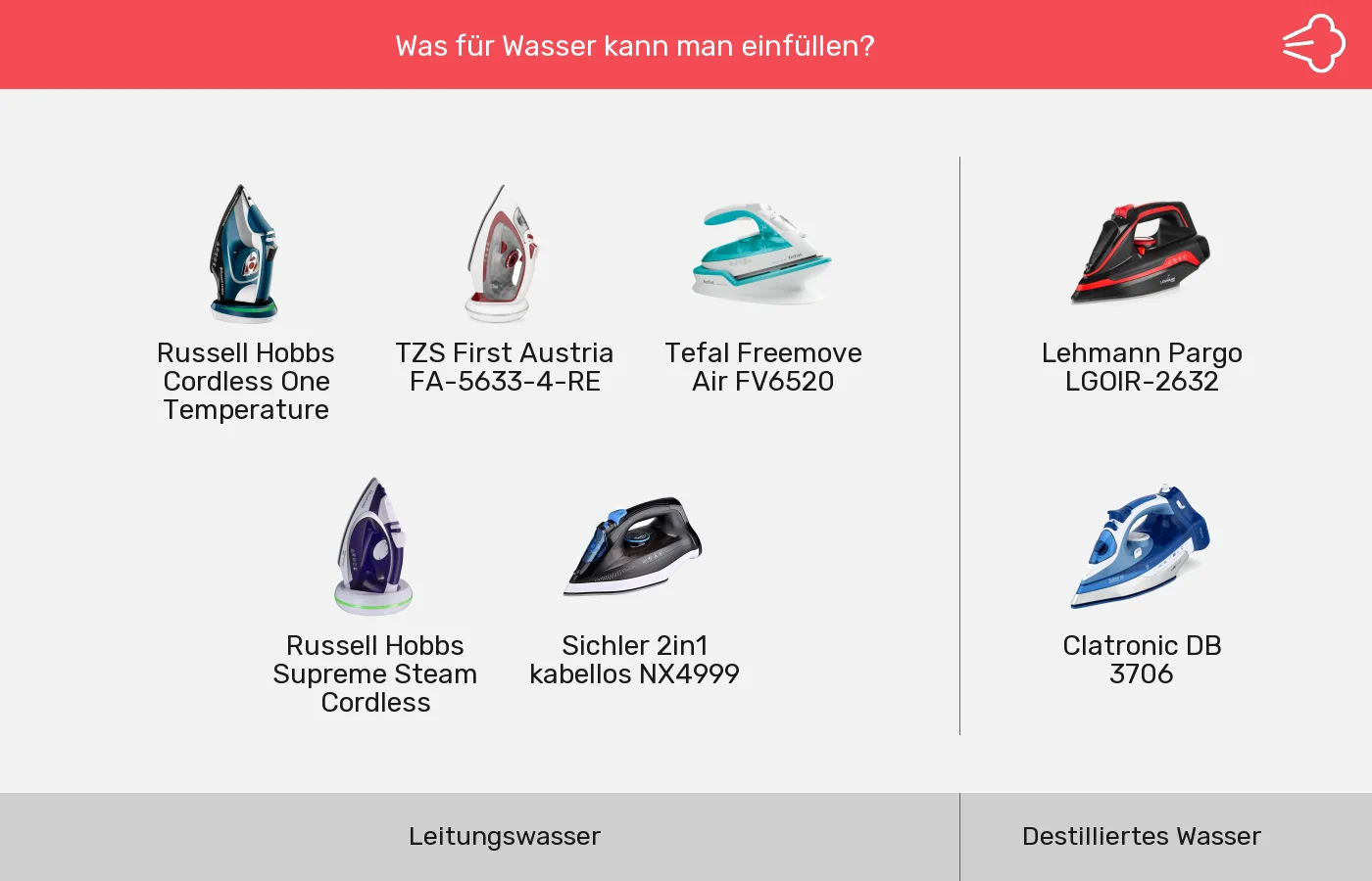 Bügeleisen ohne Kabel: Gruppen nach Für Leitungswasser geeignet